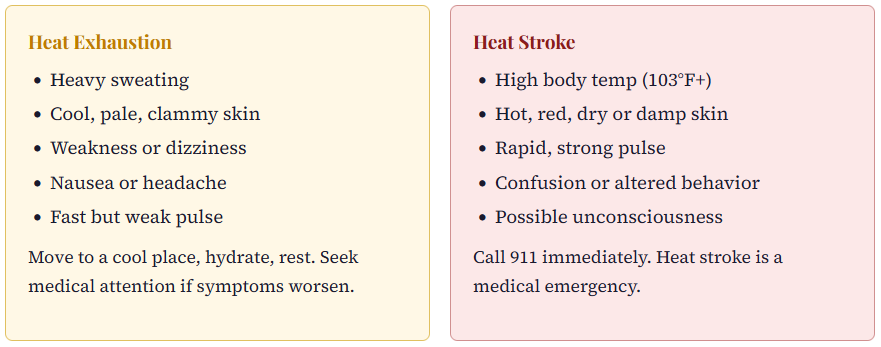 Know the difference between heat exhaustion and heat stroke