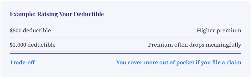 One option to lower your auto insurance cost cutting coverage is to raise your deductible on collision and comprehensive coverage.